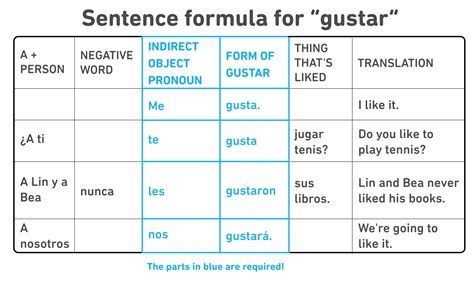 english tagalog translation sentence|Get To Know Gustar: Learn the Meaning and Conjugation of This .